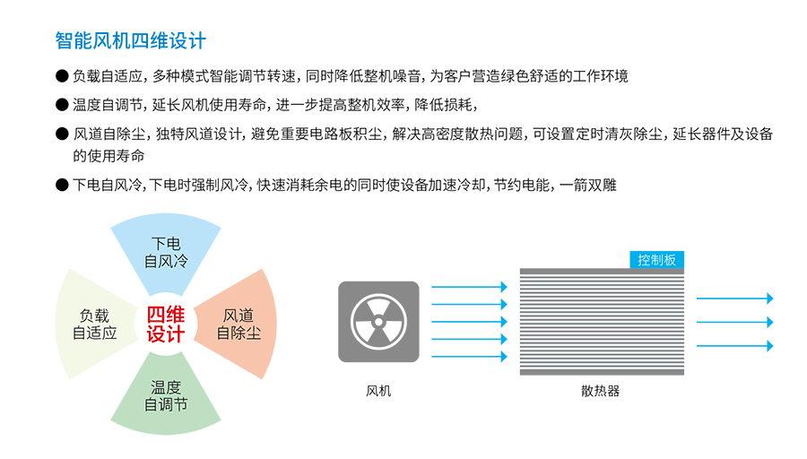 牛八体育UPS YTR33系列（20--200KVA）立式(图4)